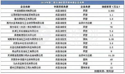 恒力石化申请成品油批发资质 26个大炼化项目建设新进展解读