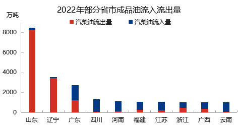 [隆众聚焦]成品油行业核心要素简析-流通篇